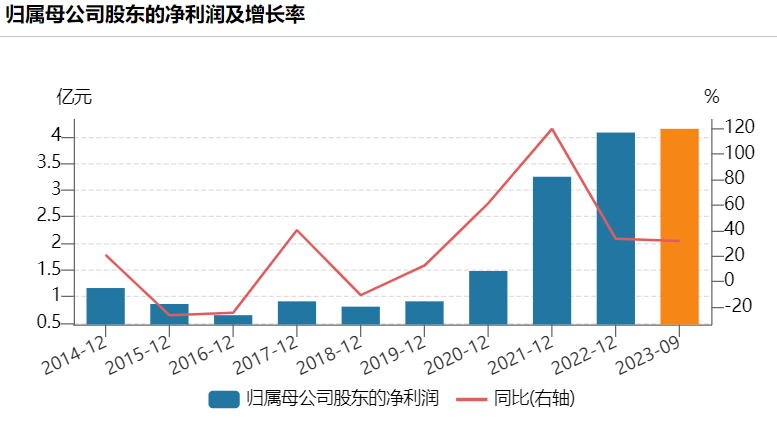 1年6倍变3年5倍，健民集团还有后续吗？