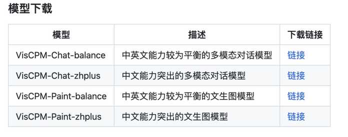 e8af4dec872d7a76b727c49c4c5bde7a46127e9a VisCPM提供不同中英文能力的版本