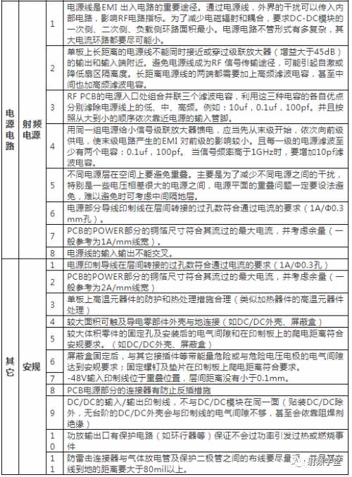 一、佈局注意事項