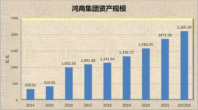 資料來源：公開資料整理