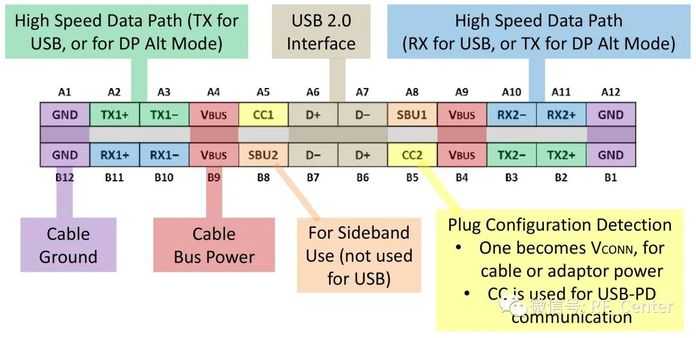 edcbeaa6a1271b6bfa5be0861b6e79be8237e3ca 更詳細的pin 針定義,請參考下圖