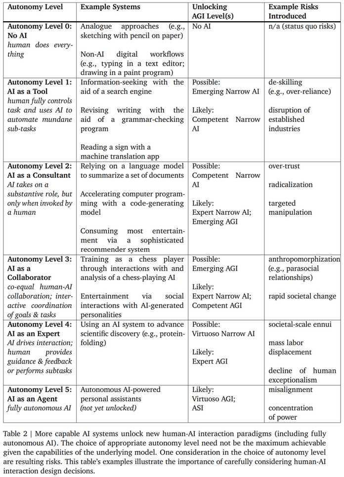 了解更多內容，請參考原論文