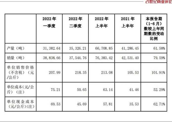 如此賺錢的，源自上游矽料的火熱