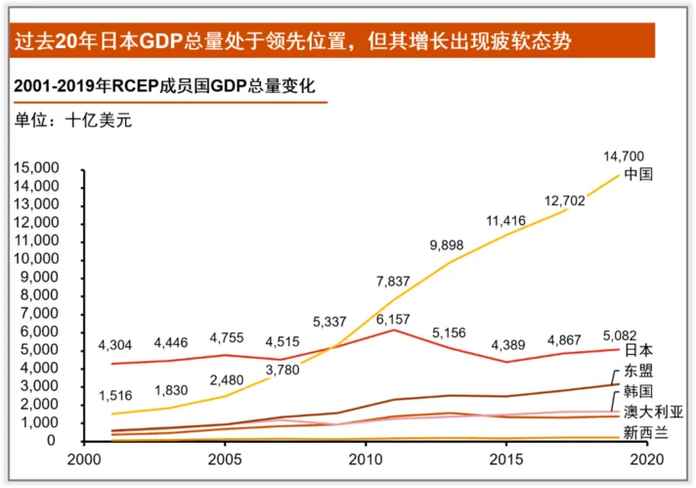 至少，一些發達國家的經驗就是例證