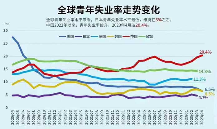原因，不願多分析，但疑惑卻要好好總結