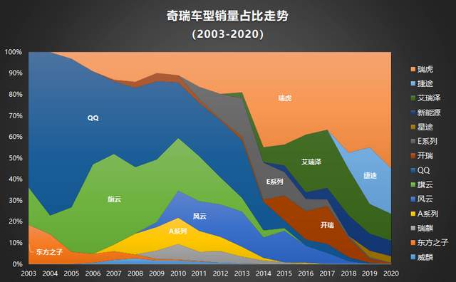 來源：公開資料，汽車天涯