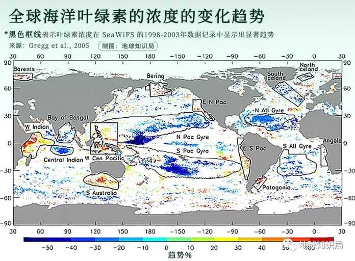 但大西洋和太平洋的環流區域卻顯示有下降的趨勢