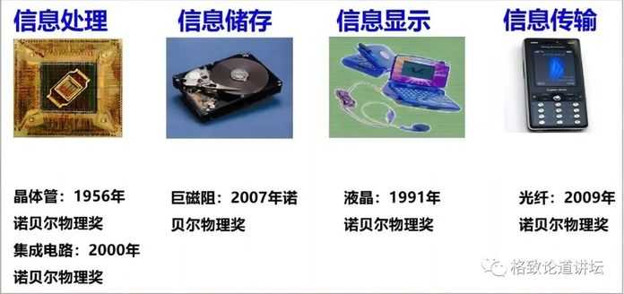 資訊技術的四大關鍵技術