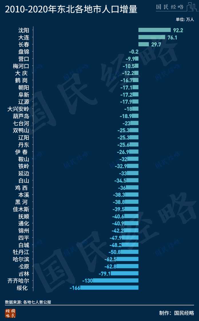 ，遼寧省省會城市