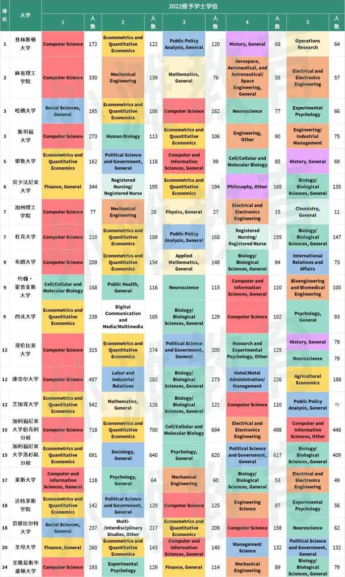 向下滑動查看
