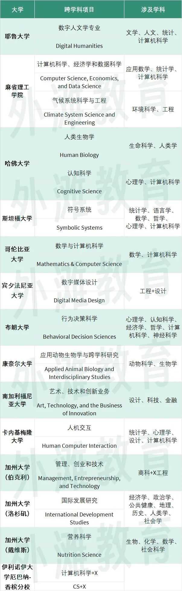 向下滑動查看