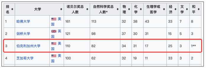 8a9f5f150f97b9962bc33d92bea5a1140b4414ae 身為學神的他們也沒有一個人不在努力