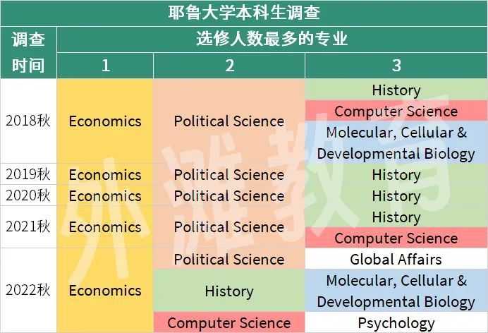資料來自耶魯大學