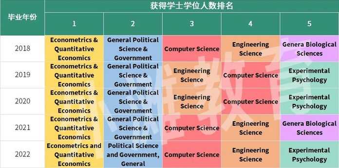 資料來自達特茅斯學院官網