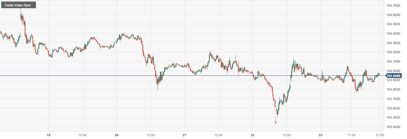 黃金/美元 (XAUUSD)：