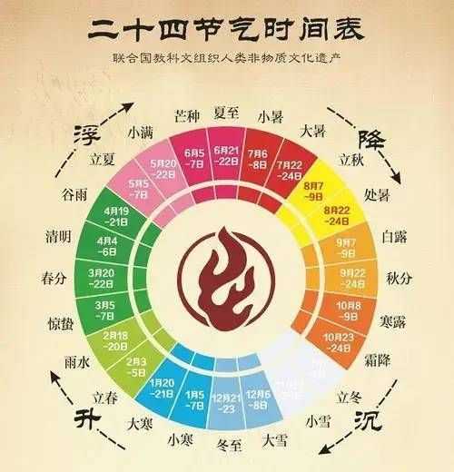 f11449e1d4ed8c44efe64770ee29787e4d0ceaf6 二十四節氣