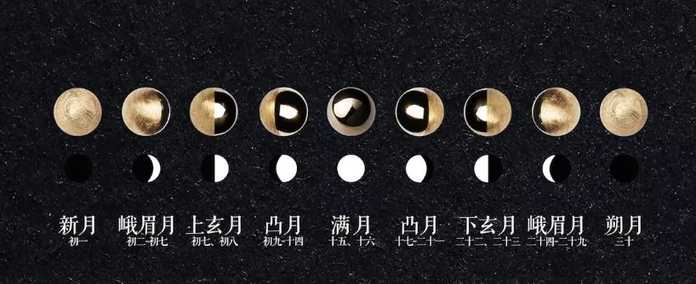 f7da37c0cb19e8ef82d12cd2b653280f83c1aae4 月相