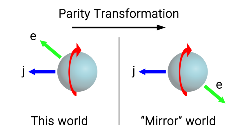 121905542535