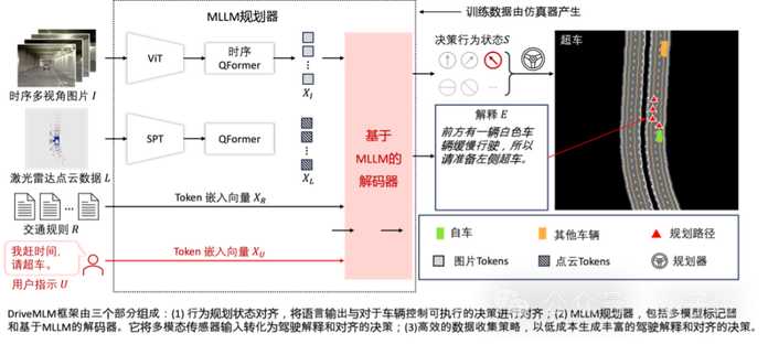 4c5c774a113d0d7d7d8e356b26c9454066fbee5a 具體來看,其整體框架如圖所示