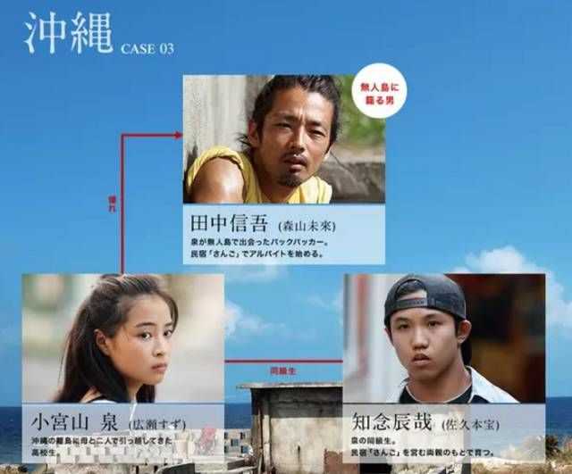 （沖繩篇）