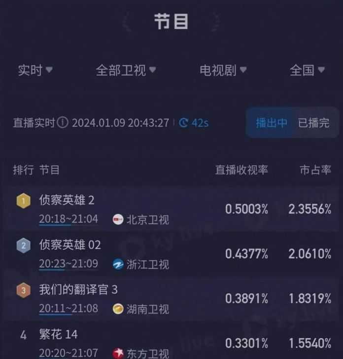 偵察英雄於1月9日開播