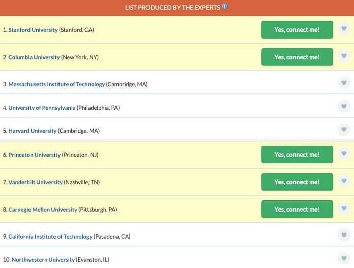 圖源：CollegeXpress