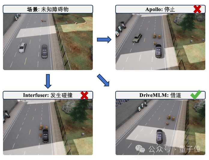 942c464166e5148a40637ad5c316c559942f93c0 比如給緊急車輛讓行