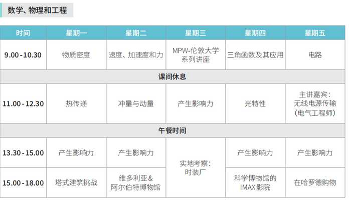 7、醫學和科學