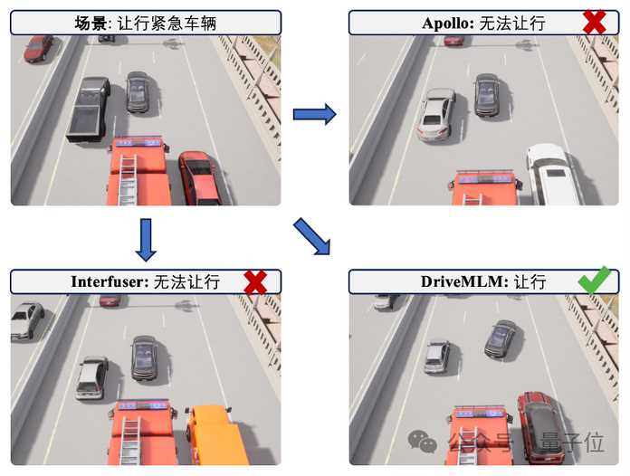 ea3d9409a853b83871eeeba5902352211892f312 比如給緊急車輛讓行