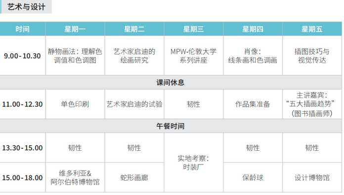 3、商業、金融和經濟學