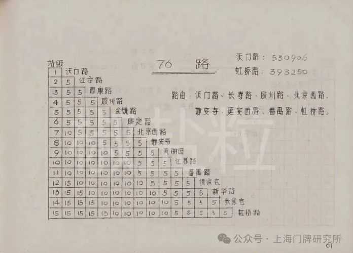046870be10b9e099f9f59236f0b377ce85e6536e 1976年票價表:76路