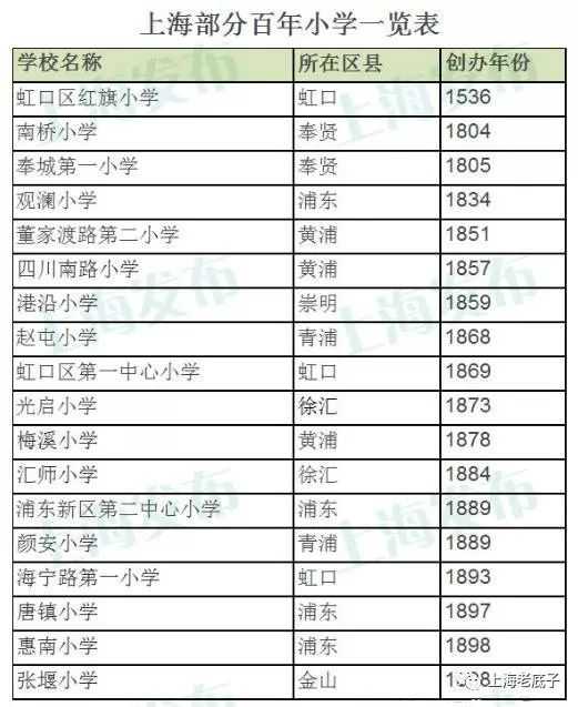 09a67e7cca656311298426657b650f1d24497516 歷史悠久的小學一覽