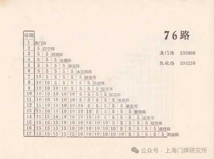 136cc9544a73c8a2e3524303f7e9352b1cb8fa97 1982年票價表:76路