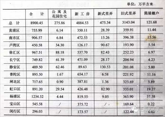 3cc4c4b6d201126d2276050ac936c9a7ffb37efc 20世紀80年代的延吉新村及延春公園