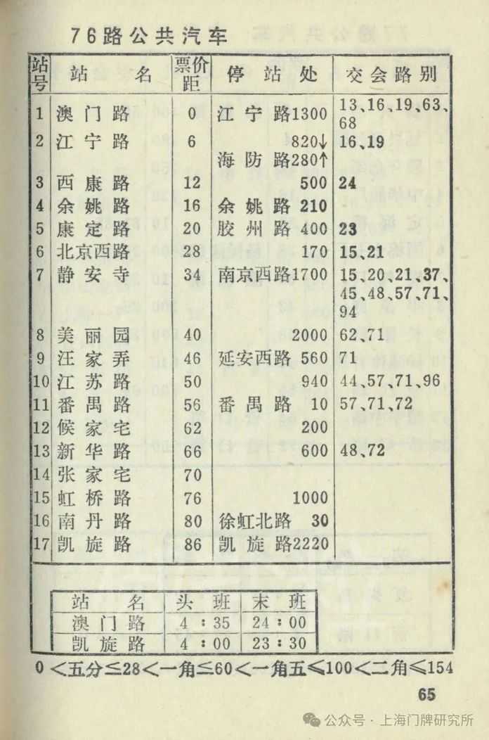 42653e00f0028af4a681940d163f5915a6c0c0bb 1980年公交手冊:76路