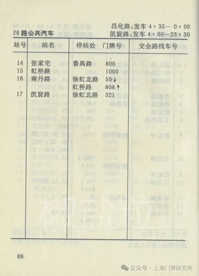 5c6ef535bf81634b94abee64241170e4f4d0e932 1992年交通指南:76路