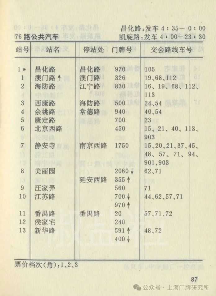 5df96cd49dba6412498972f79738241c6abf0b1d 1992年交通指南:76路