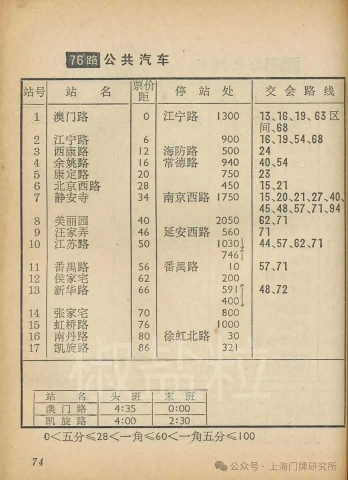 79e1f7e6d11a30c31c835d4d5c966fc634a5cc05 1983年交通手冊:76路
