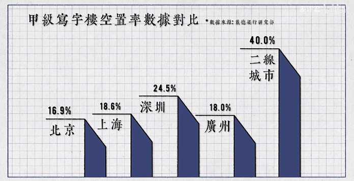 84d539f2677cd250a41cfb9a2d2e6a37bf7e7a8e 另外超高層建築的維護費也相當高昂