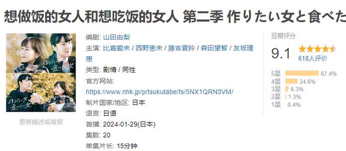 89abfc035bbfe5d2090f3ad4a1dd453b7291eb22 每集15分鐘,短小精悍