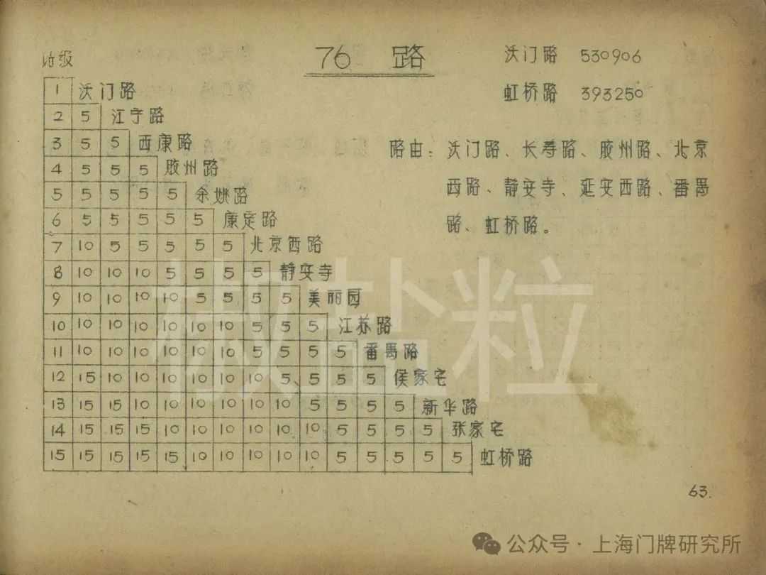 8d5c31a8f0e7a807d7f7b96b620261ce727d593c 1975年票價表:76路