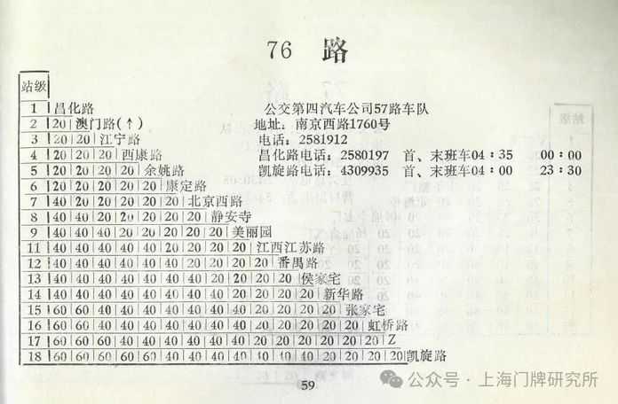 94f09cace16c52551f2fecec95d3fce3457a68e4 1993年票價表:76路