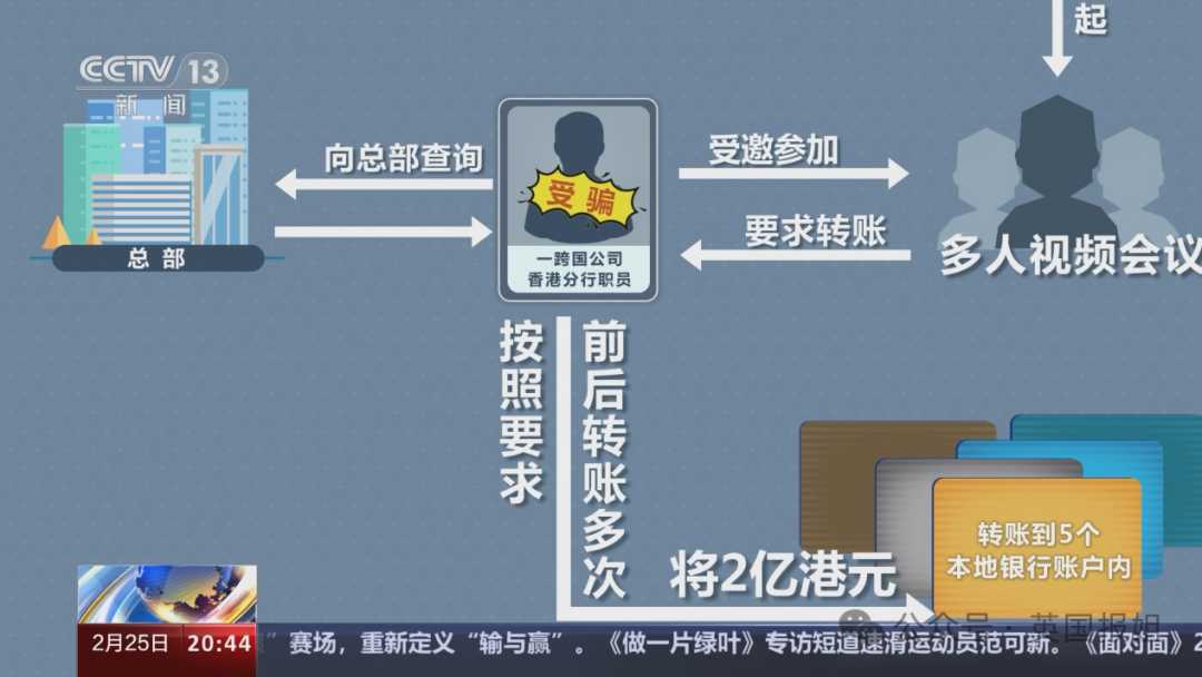 a6781dd7a77a2a2665b87f6989aee1421b7fe53b (圖源:央視新聞)