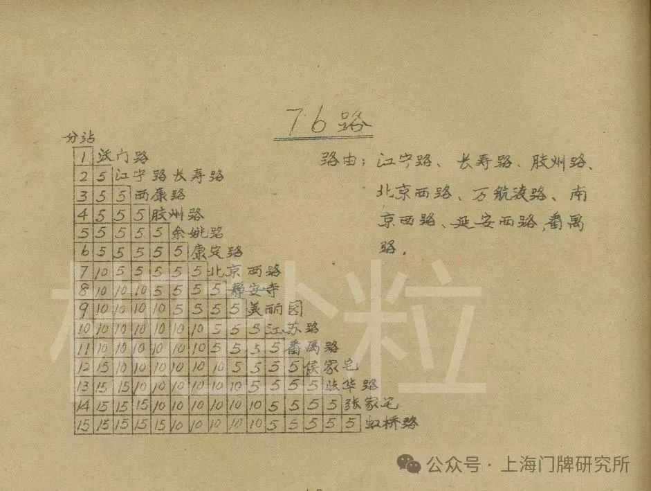 c7b5c1d8d59d300665e439bdd5e945f9f2a6d66e 1965年票價表:76路