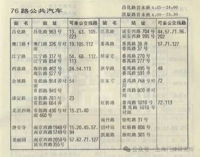 cffc065aadf9abc7e7f520066afe9cb075135e26 1994年交通指南:76路