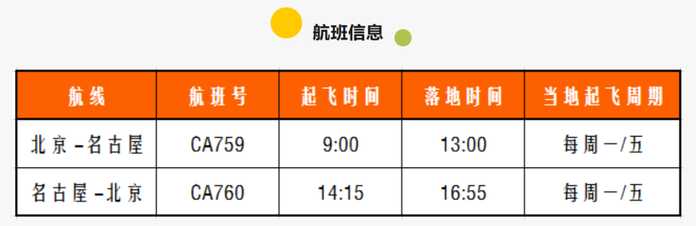 來源：民航資源網