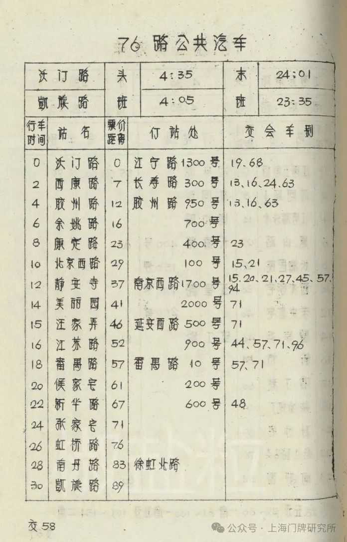 d1d2fe9f5a4f565d52d0ecd0cafb30c9d86b031e 1978年交通路名指南:76路