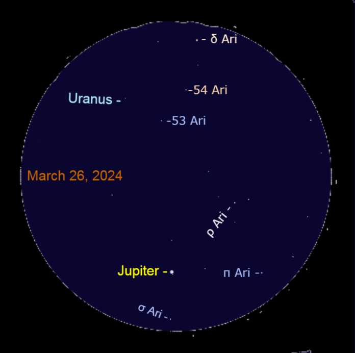 e711f621f91f713ec885c3194b3e310690973706 木星和天王星