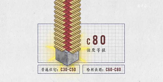 eb29e79fdc9f32ded2be09dee6debcbe2a77b343 摩天大樓克服風荷載