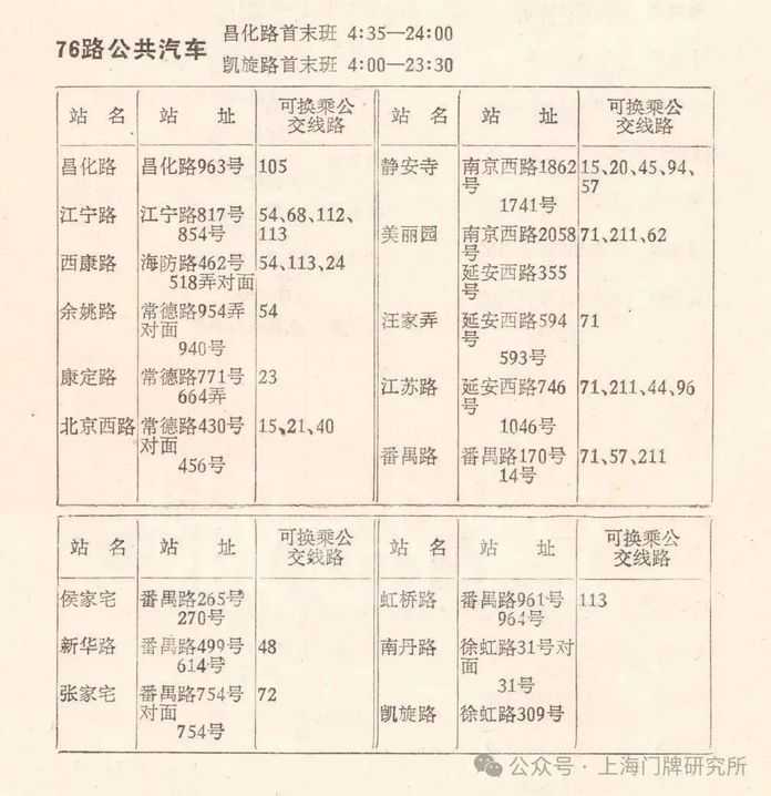 ec49e6475f96a24b7c2e1db25fc57808128c7b33 1990年乘車手冊:76路